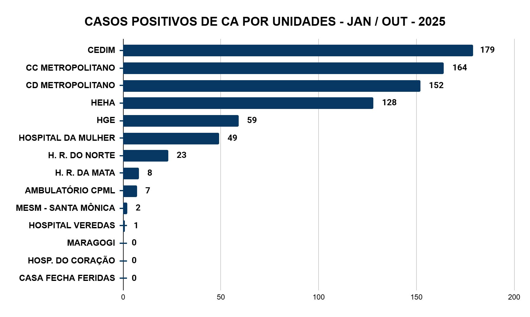 grafico-ca-unidades